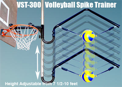 Volleyball Spike Trainer VST-300 for fixed height basketball systems. Perfect your Volleyball hitting technique using the most cost-effective and durable Volleyball Spike Trainer on the market. Work on your Volleyball footwork, Volleyball Approach, Jump Technique, Volleyball Arm Swing, and Volleyball Contact.